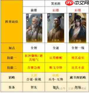 三国:谋定天下s8薪火枪克制阵容推荐