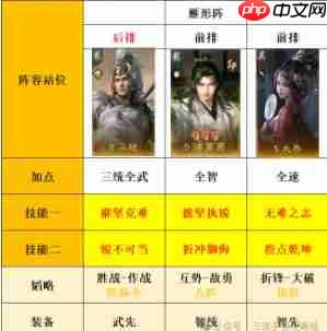 三国:谋定天下s8薪火枪克制阵容推荐