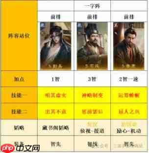 三国:谋定天下s8薪火枪克制阵容推荐