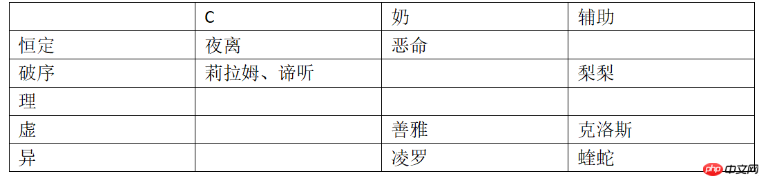 《伊瑟》炼狱津噩梦地狱炼狱攻略