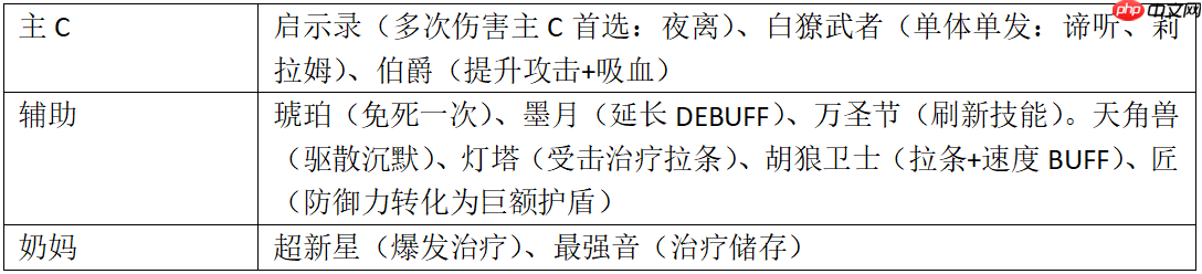 《伊瑟》炼狱津噩梦地狱炼狱攻略