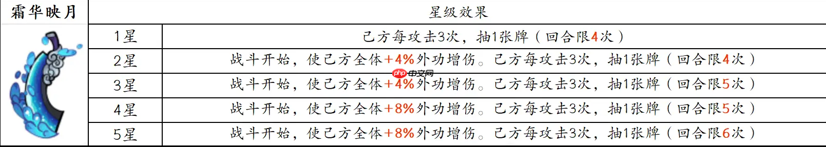 古今2风起蓬莱追击流高配毕业版配队攻略