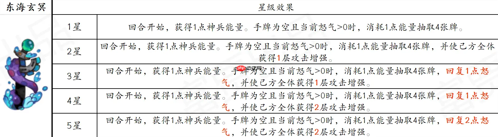 古今2风起蓬莱追击流高配毕业版配队攻略