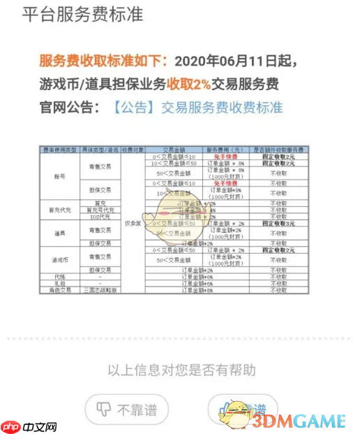 《交易猫》手续费收取标准