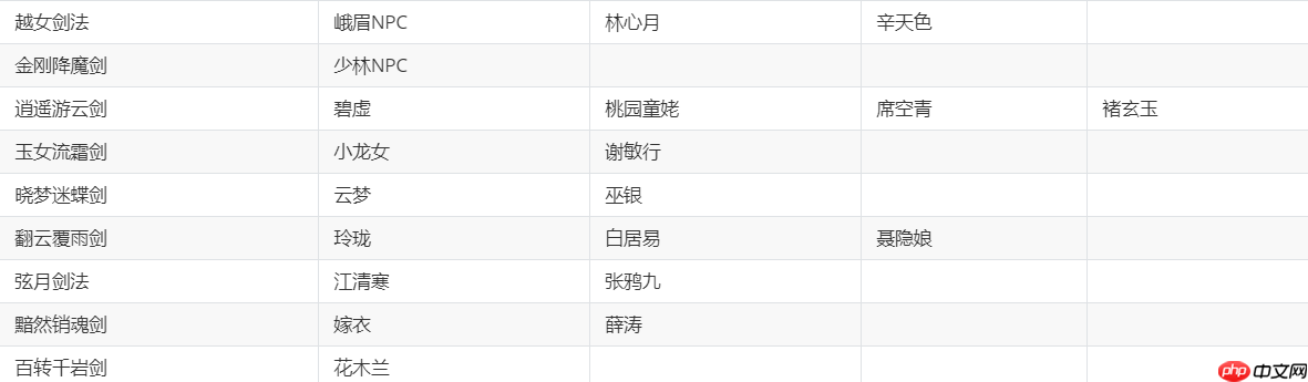 《华夏千秋》红色武学获取方法