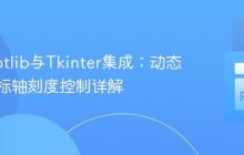 Matplotlib与Tkinter集成：动态图表坐标轴刻度控制详解