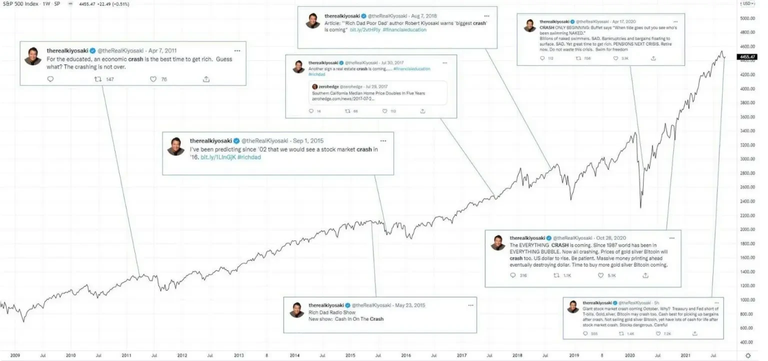 加密市场大回调,牛回头还是牛跑了?何时再次开启牛市?