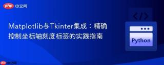 Matplotlib与Tkinter集成：精确控制坐标轴刻度标签的实践指南