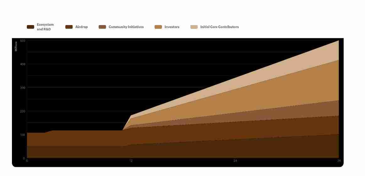 什么是代币生成事件(TGE)?有什么优缺点?一文详解