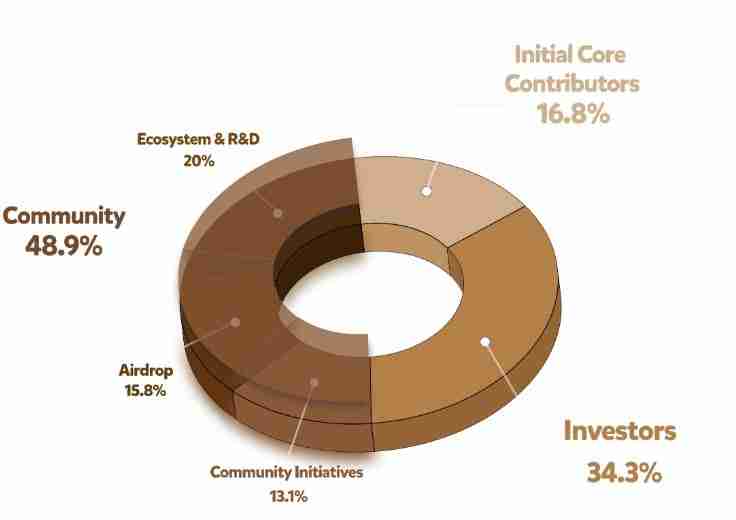 什么是代币生成事件(TGE)?有什么优缺点?一文详解