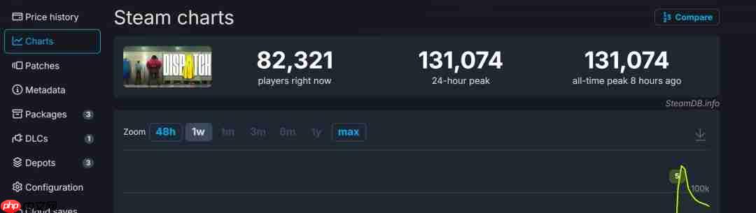 《超英派遣中心》第5和6集上线 steam在线超13万人
