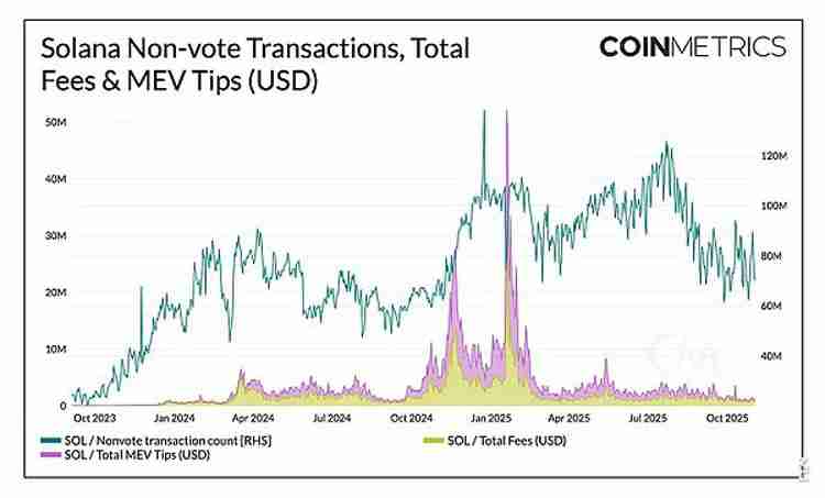 扩容新阶段:以太坊(ETH)、索拉纳币(Sol)与新公链的演进路径