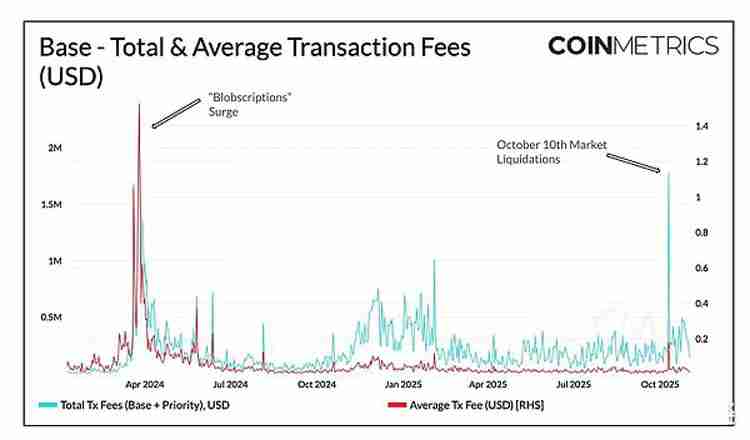 扩容新阶段:以太坊(ETH)、索拉纳币(Sol)与新公链的演进路径