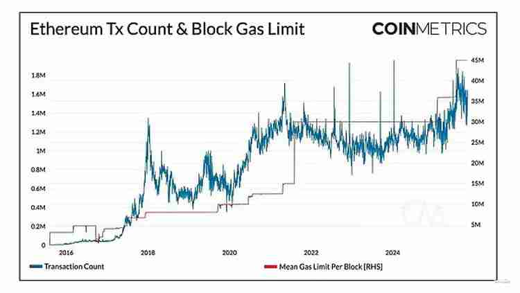 扩容新阶段:以太坊(ETH)、索拉纳币(Sol)与新公链的演进路径