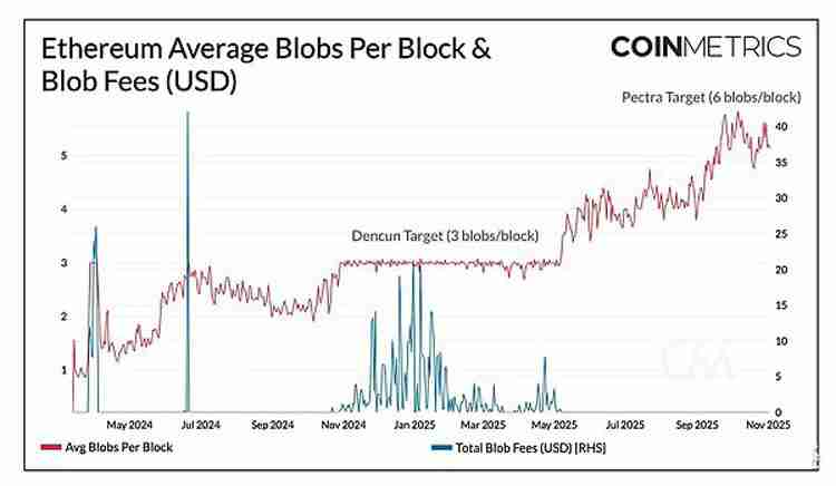扩容新阶段:以太坊(ETH)、索拉纳币(Sol)与新公链的演进路径