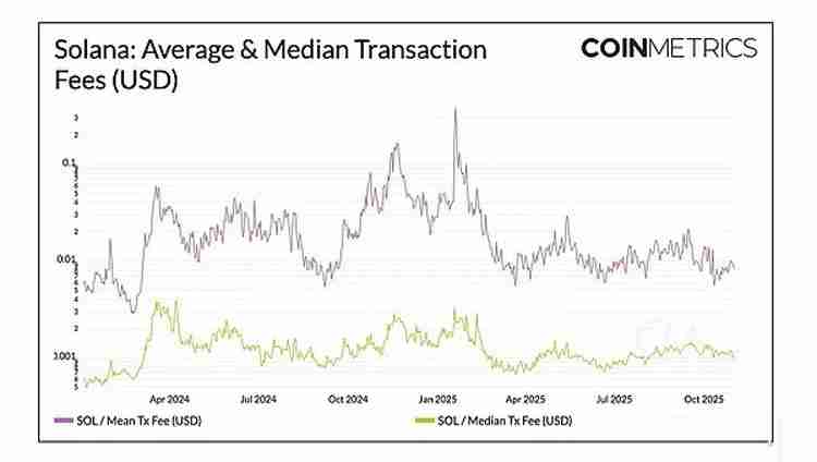 扩容新阶段:以太坊(ETH)、索拉纳币(Sol)与新公链的演进路径