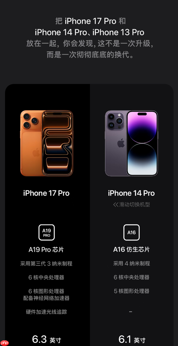 苹果喊话iPhone 13/14钉子户换新机：iPhone 17 Pro是彻彻底底的换代