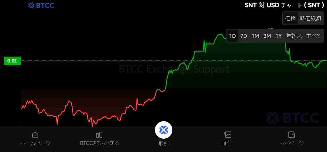 什么是Aelf (ELF)币?ELF未来展望、价格预测及购买方法