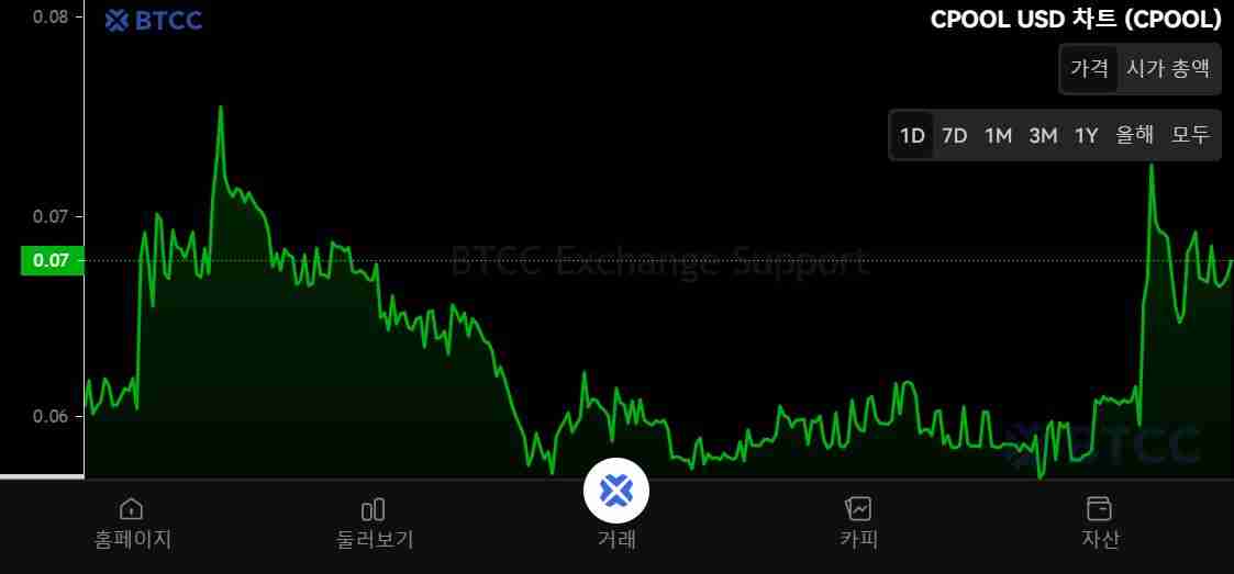 Clearpool (CPOOL)币是什么?CPOOL代币经济学、价格预测及购买方法