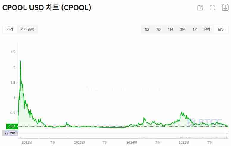 Clearpool (CPOOL)币是什么?CPOOL代币经济学、价格预测及购买方法