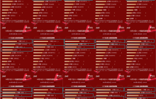 双11拿下25连胜 华硕X870/B850主板称霸京东竞速榜
