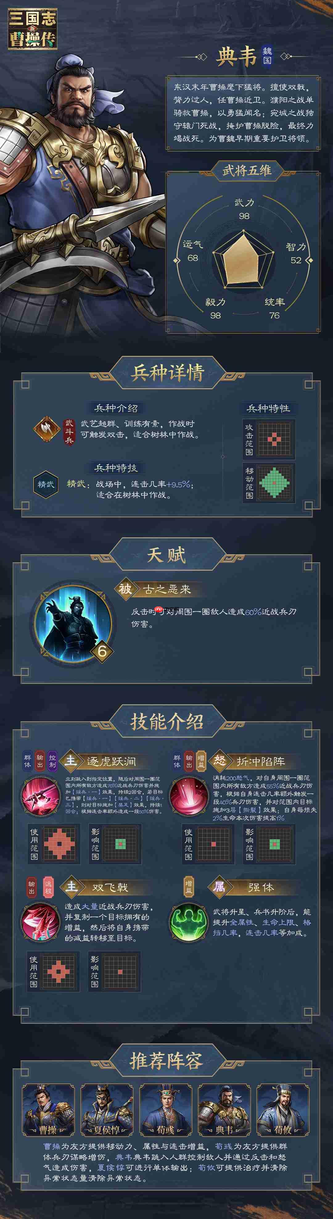 《新三国志曹操传》典韦全面解析