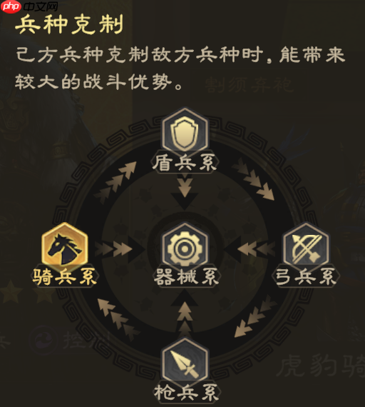 偃武诸侯演武玩法及技巧解读