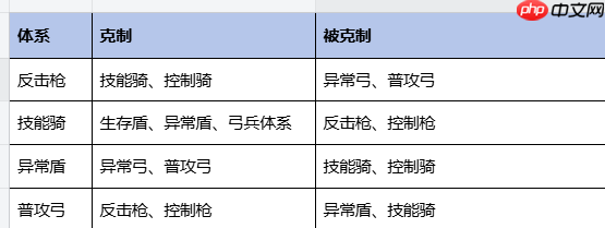 偃武诸侯演武玩法及技巧解读