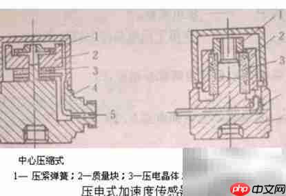 GLFore加速度振动传感原理