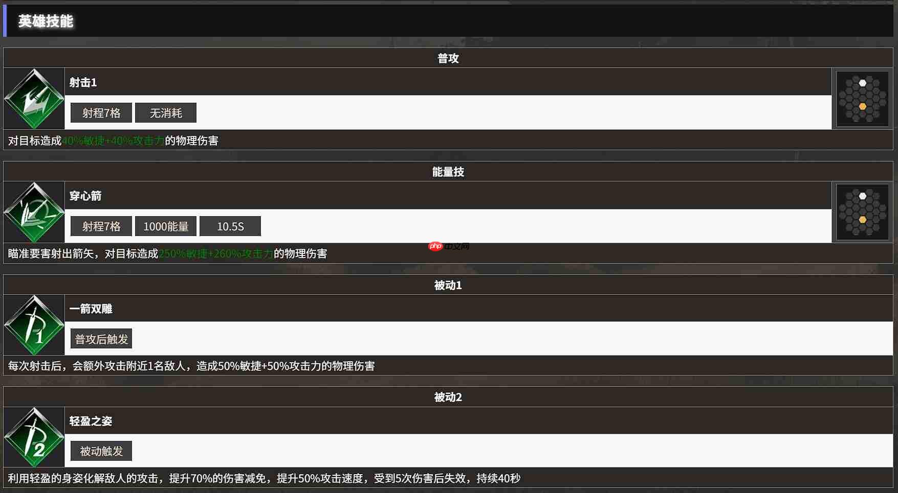 《地下城堡4:骑士与破碎编年史》林地游侠玩法介绍