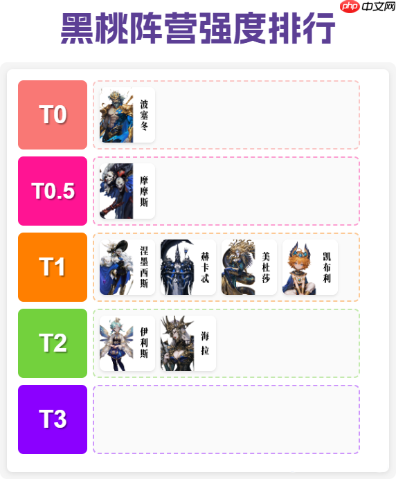 《不朽箴言》黑桃阵营养成攻略