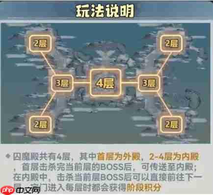 主宰世界囚魔殿玩法攻略