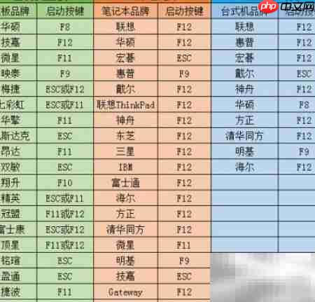 中柏笔记本重装Win10教程