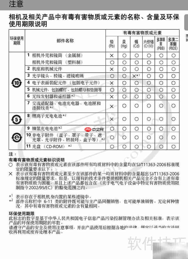 Nikon COOLPIXL12相机指南