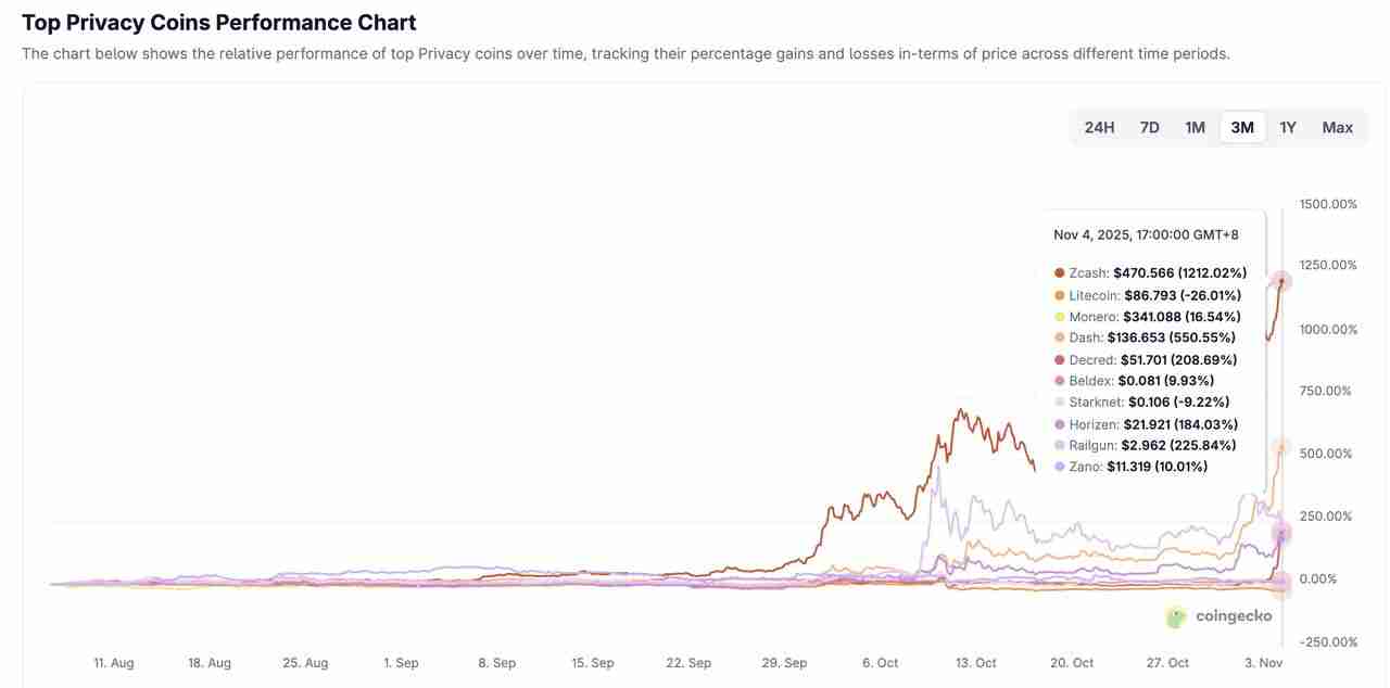 Dash (DASH)币是什么?比特币分叉隐私币?DASH币11月价格飆升解析