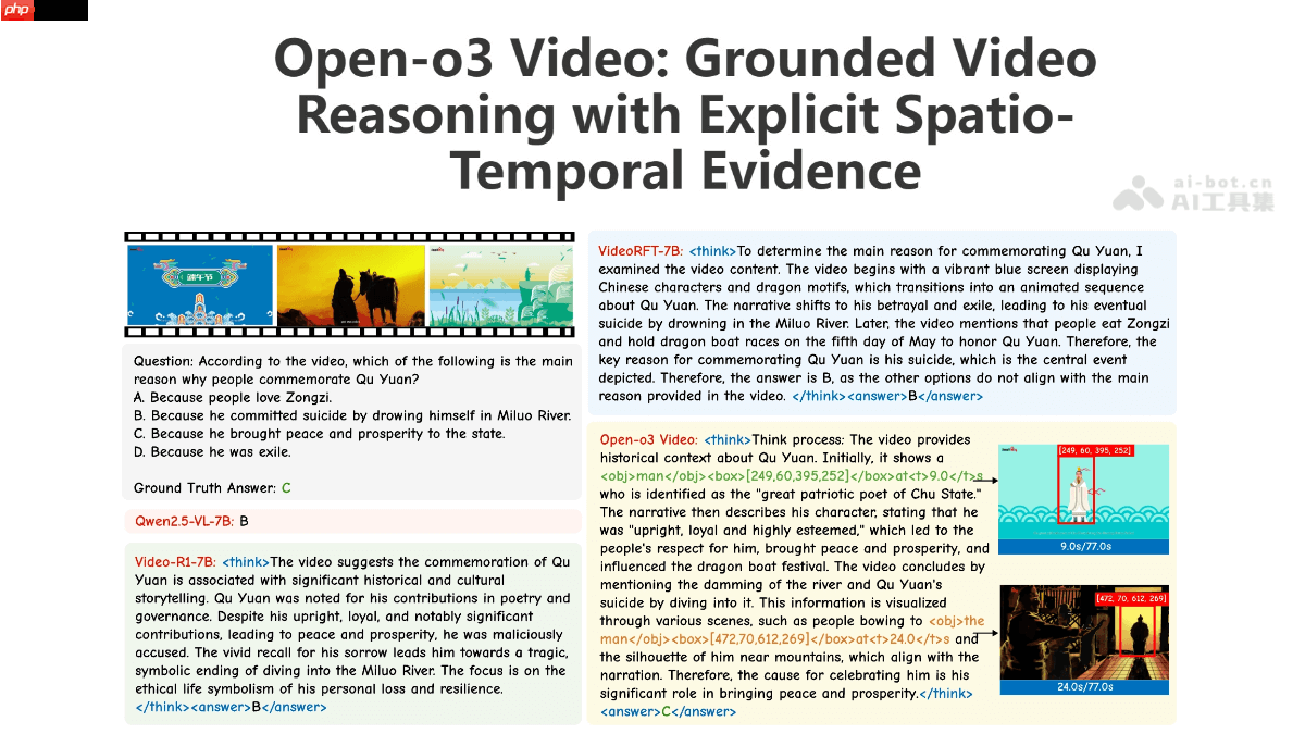 Open-o3 Video— 北大联合字节开源的视频推理模型