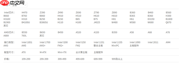 昂达终于发布首款RTX 50显卡:还是入门级的RTX 5050