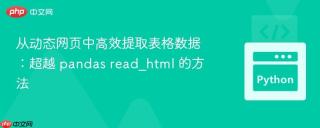 从动态网页中高效提取表格数据：超越 pandas read_html 的方法