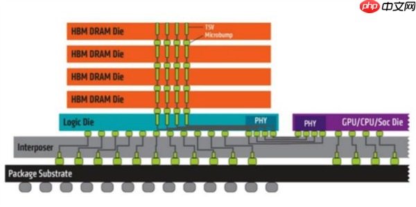 雷军都喊贵 AI害你买不到便宜的手机了!