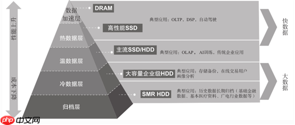雷军都喊贵 AI害你买不到便宜的手机了!
