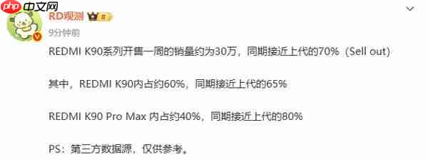 REDMI K90 系列开售一周销量约 30 万部 约为上代 70%