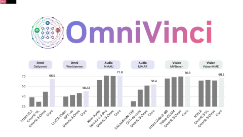 OmniVinci— NVIDIA推出的全模态大语言模型