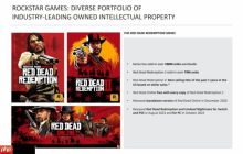 7900万份！《荒野大镖客2》成为史上销量第四高