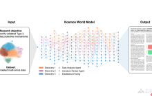 Kosmos— FutureHouse 推出的AI科学家系统