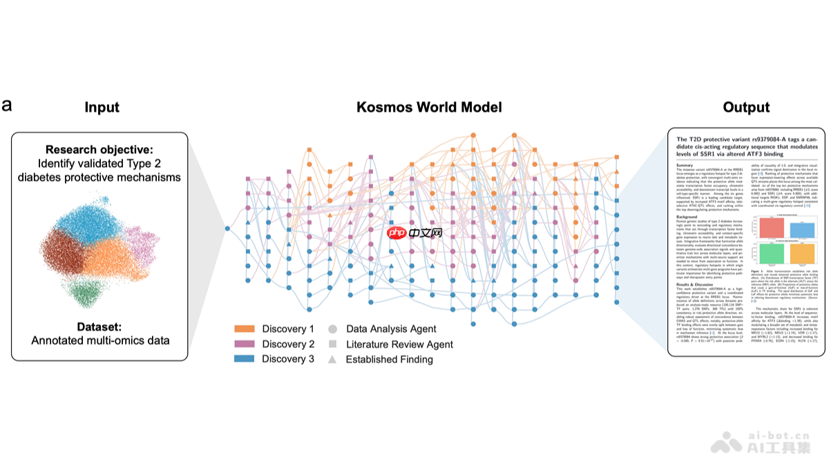 Kosmos— FutureHouse 推出的AI科学家系统