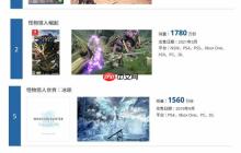 卡普空“白金游戏列表”更新：《怪物猎人：世界》仍是销量最高的游戏！