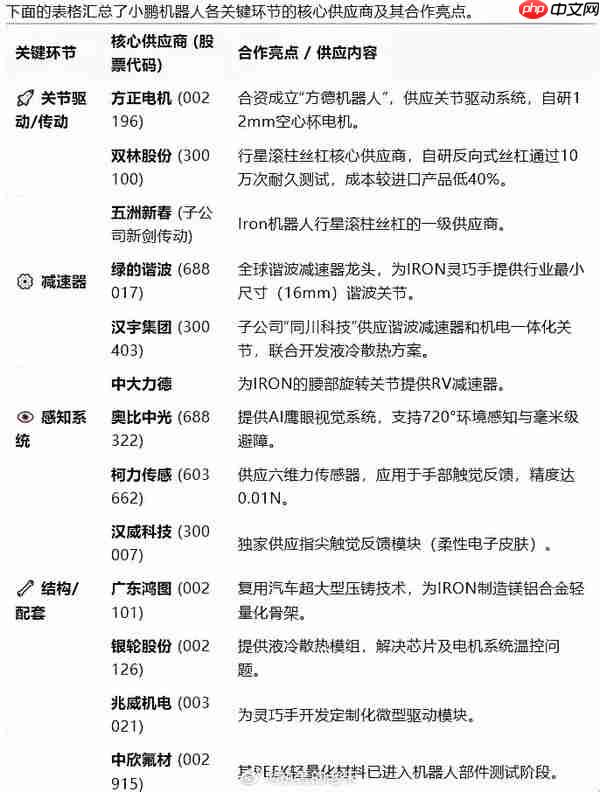 小鹏机器人核心供应商曝光：采用汽车超大型压铸技术
