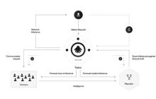 什么是Allora Network(ALLO)币？怎么样？Allora项目概述、代币经济和路线图介绍