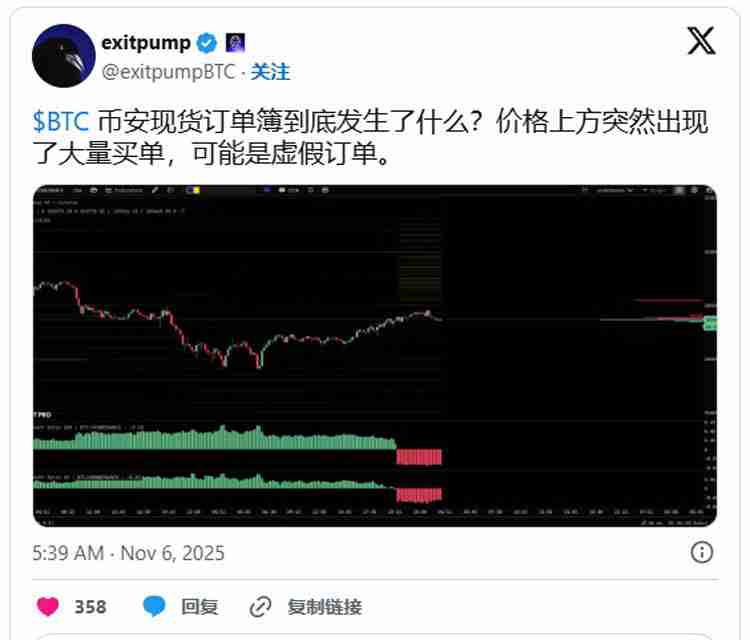 比特币(BTC)面临 “疯狂” 抛售超过10.5万美元,因为股票关注关税裁决