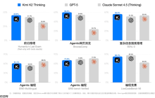 Kimi K2 Thinking 模型开源发布
